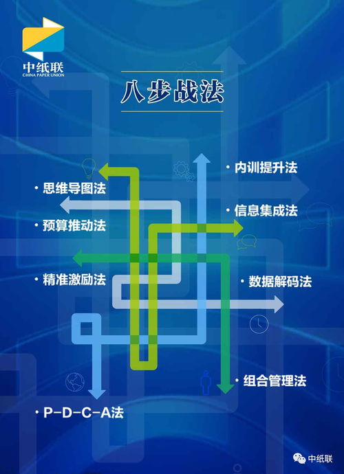 2018紙貿(mào)行業(yè)經(jīng)營管理咨詢服務(wù)全面升級，助力企業(yè)高效發(fā)展